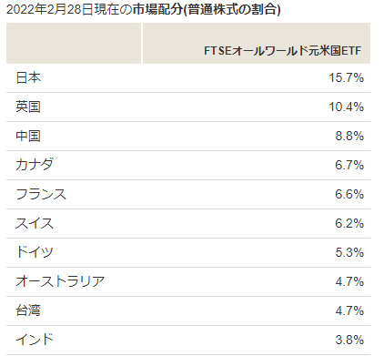 画像に alt 属性が指定されていません。ファイル名: image-31.png