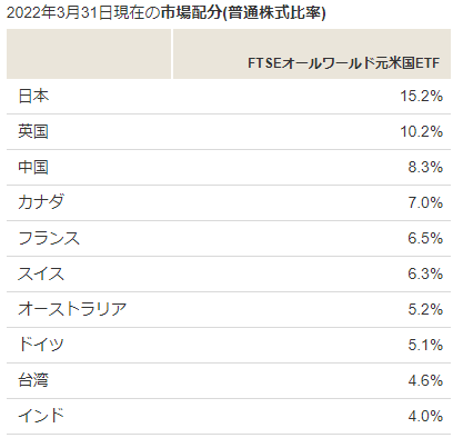 画像に alt 属性が指定されていません。ファイル名: image-40.png